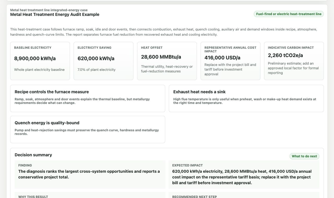 Metal heat-treatment diagnosis report showing furnace, exhaust heat, quench cooling and cost impact